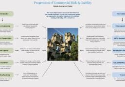 progressão-do-risco_1200x720